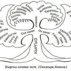 Залкар Эрмаков