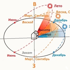 Ойбек Мукимов, Семенов